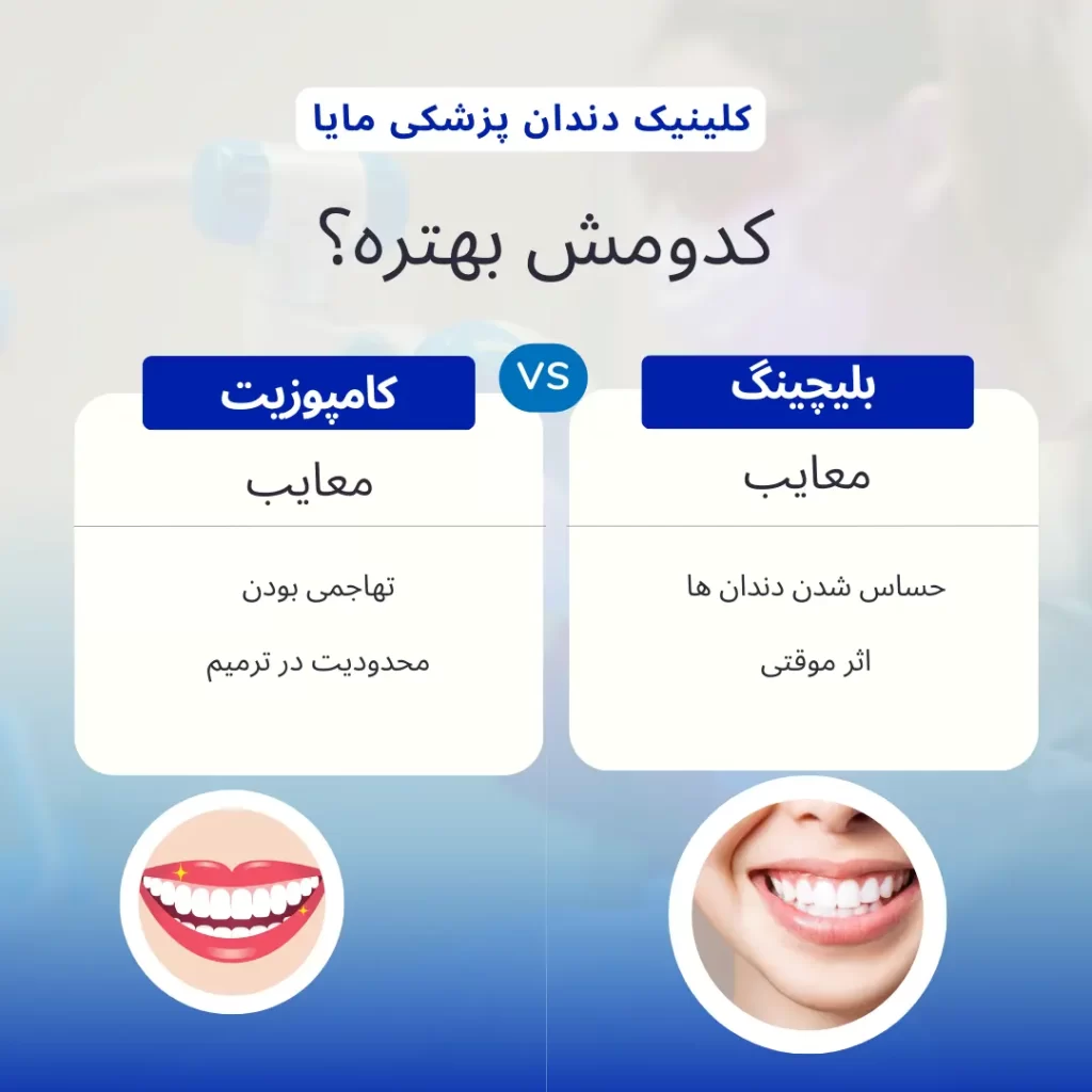 مقایسه دو روش بلیچینگ و کامپوزیت و بررسی معایب هر کدام